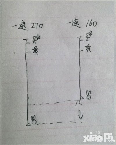 陰陽(yáng)師拉條和行動(dòng)條機(jī)制圖解 二速多少不會(huì)被超車(chē)
