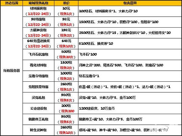 太極熊貓圣誕活動
