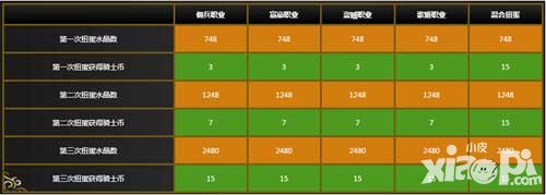 乖離性百萬(wàn)亞瑟王絢爛型扭蛋第二期活動(dòng)