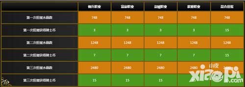 乖離性百萬(wàn)亞瑟王新世紀(jì)福音戰(zhàn)士第一期扭蛋活動(dòng)