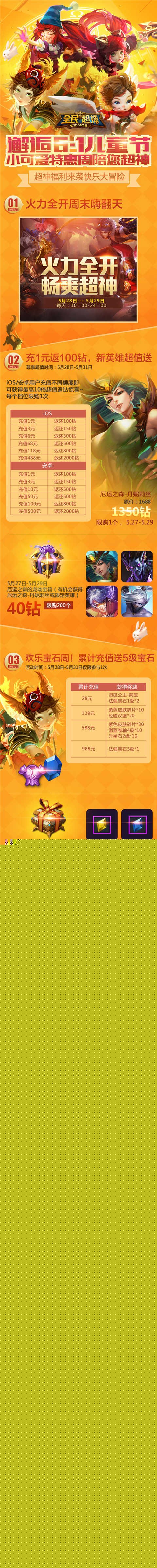 全民超神六一兒童節(jié)活動(dòng) 厄運(yùn)之森-丹妮莉絲登場(chǎng)