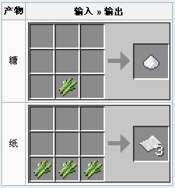 我的世界甘蔗合成攻略 甘蔗怎么合成