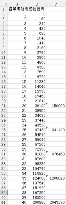 陰陽師式神升級經(jīng)驗表