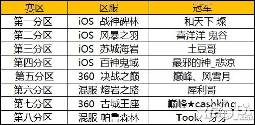 萬人跨服全民PK 《太極熊貓》全新巔峰聯(lián)賽