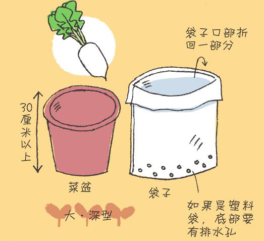 大、深型菜盆