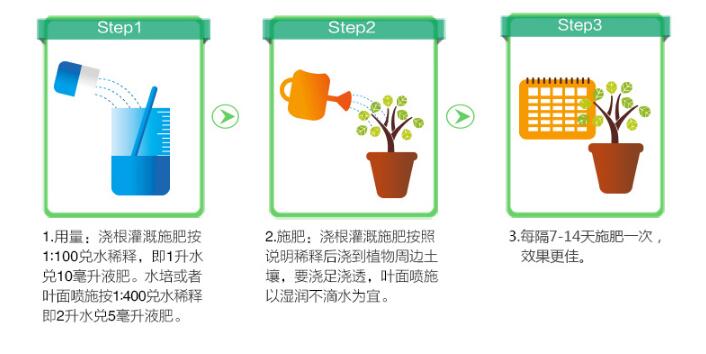 一帆風(fēng)順用什么營養(yǎng)液，濃縮型營養(yǎng)液（發(fā)芽多發(fā)枝快）