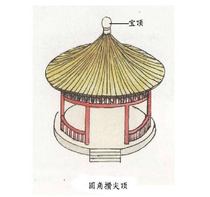 中國(guó)古建筑·古建筑屋頂設(shè)計(jì)介紹