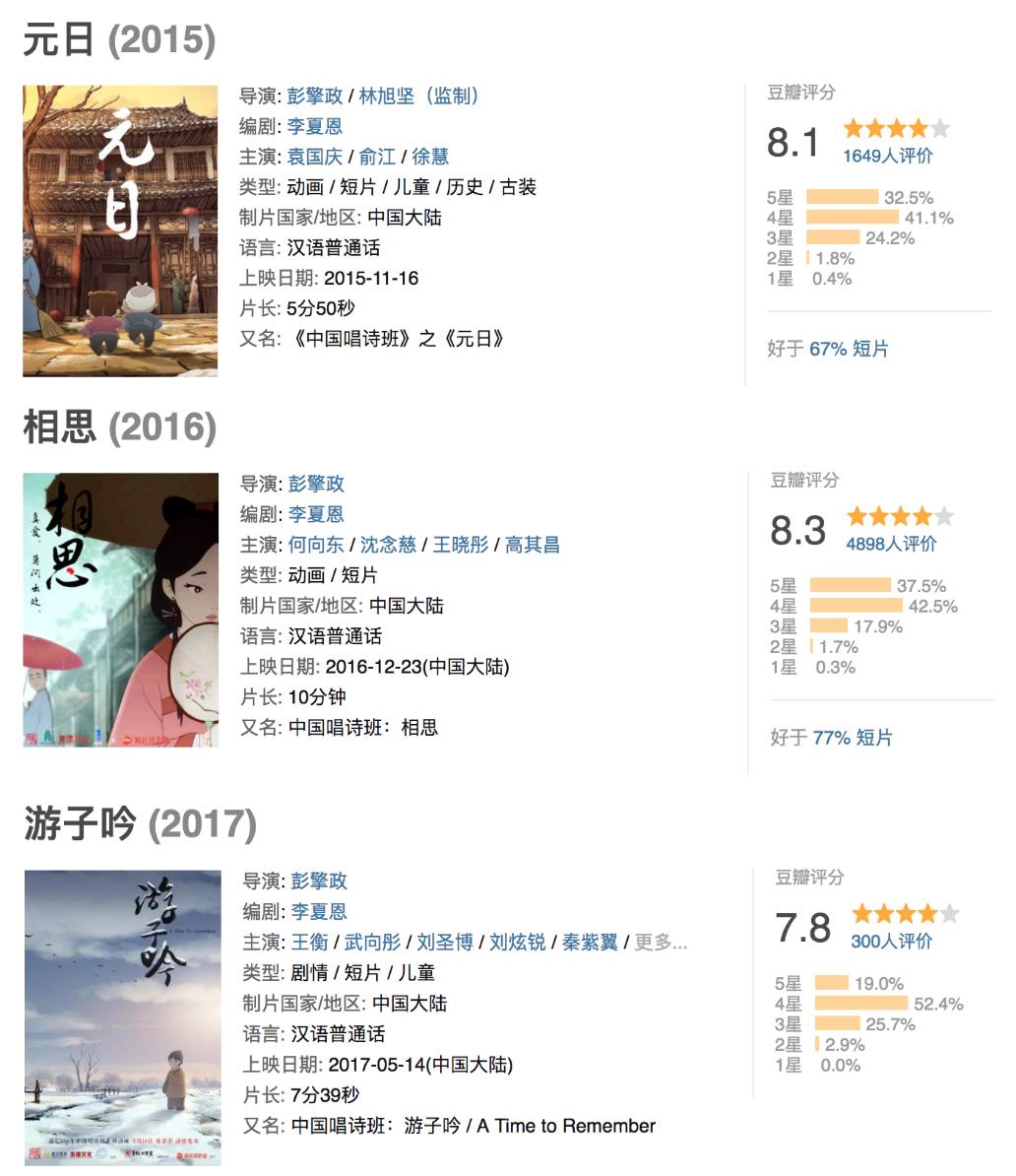 美哭了，這才是中國的動畫啊!