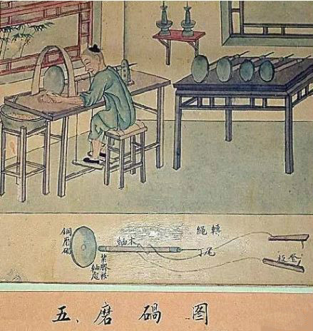 制玉十二圖，了解古人制玉工藝