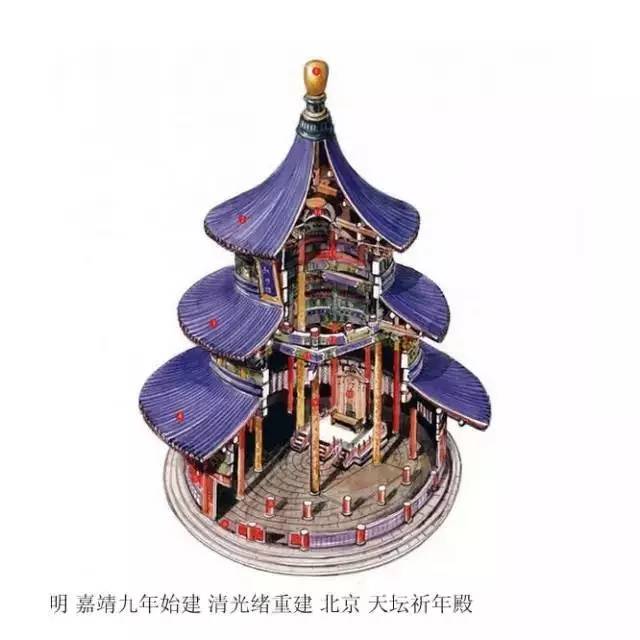 精辟的中國(guó)古建筑內(nèi)部結(jié)構(gòu)圖，值得收藏！