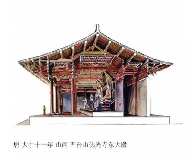 精辟的中國(guó)古建筑內(nèi)部結(jié)構(gòu)圖，值得收藏！