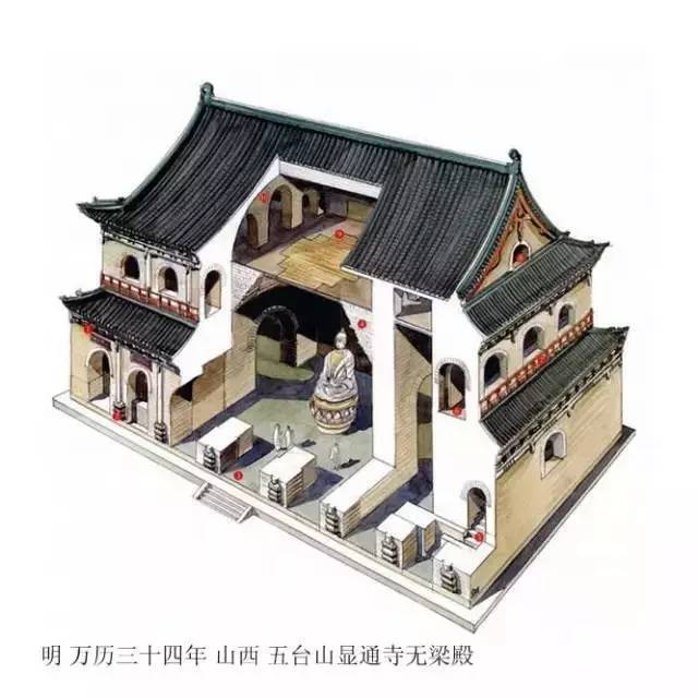 精辟的中國(guó)古建筑內(nèi)部結(jié)構(gòu)圖，值得收藏！