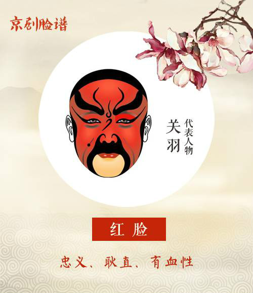 看懂京劇臉譜內(nèi)涵，不一樣的視角！