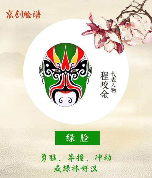 看懂京劇臉譜內(nèi)涵，不一樣的視角！