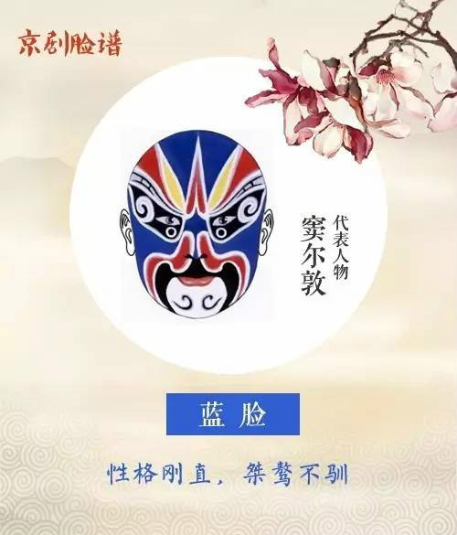 看懂京劇臉譜內(nèi)涵，不一樣的視角！