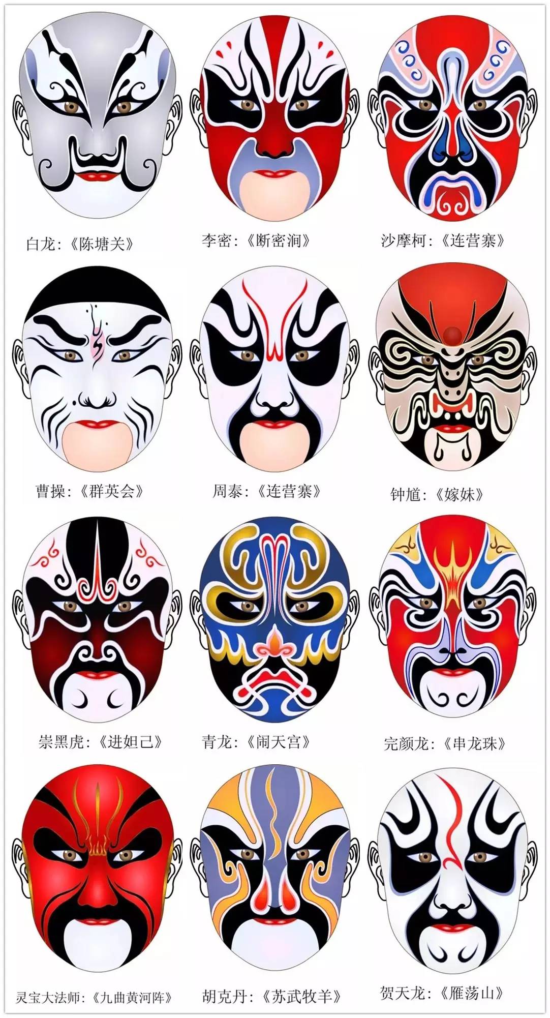 史上最全的317款京劇人物臉譜合集，國粹華韻！