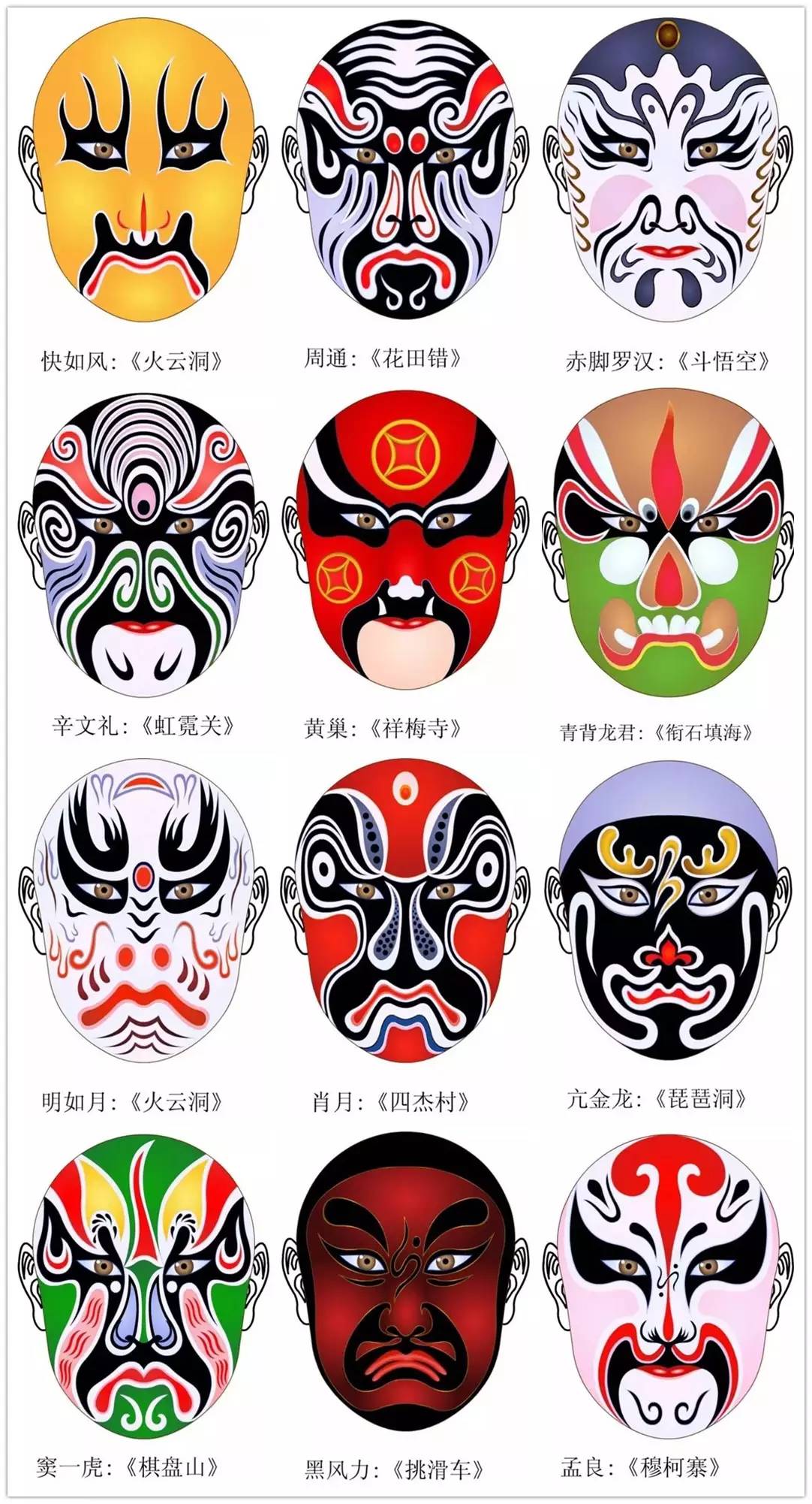 史上最全的317款京劇人物臉譜合集，國粹華韻！