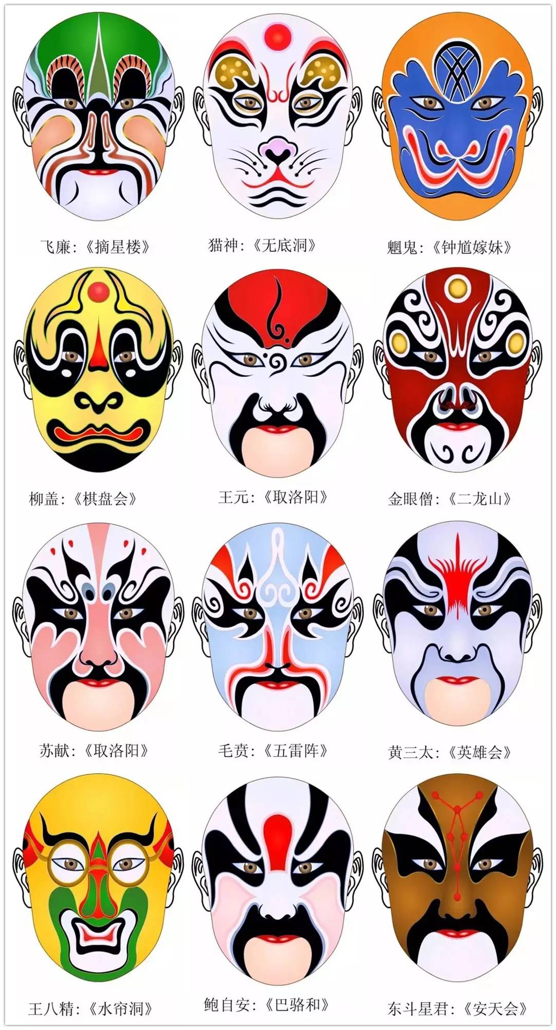 史上最全的317款京劇人物臉譜合集，國粹華韻！