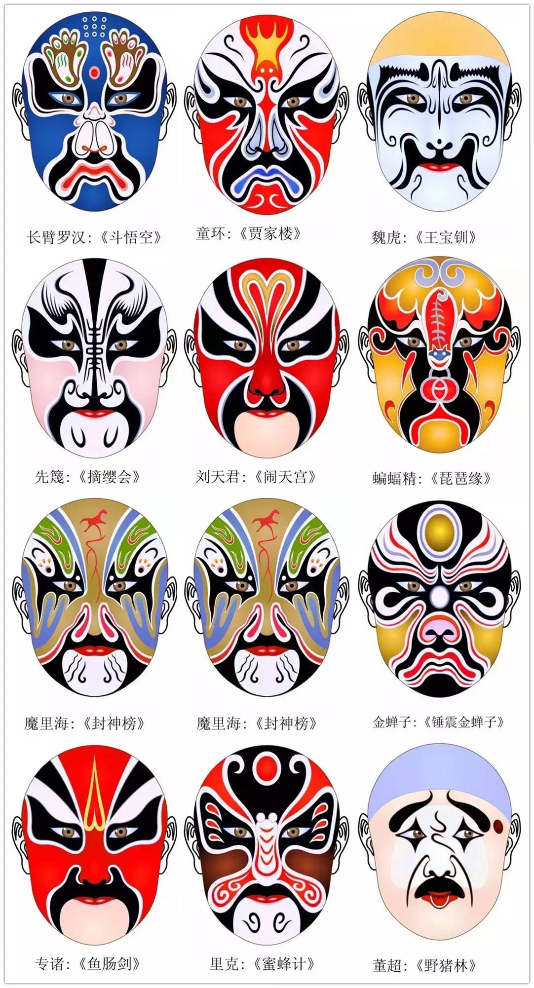 史上最全的317款京劇人物臉譜合集，國粹華韻！