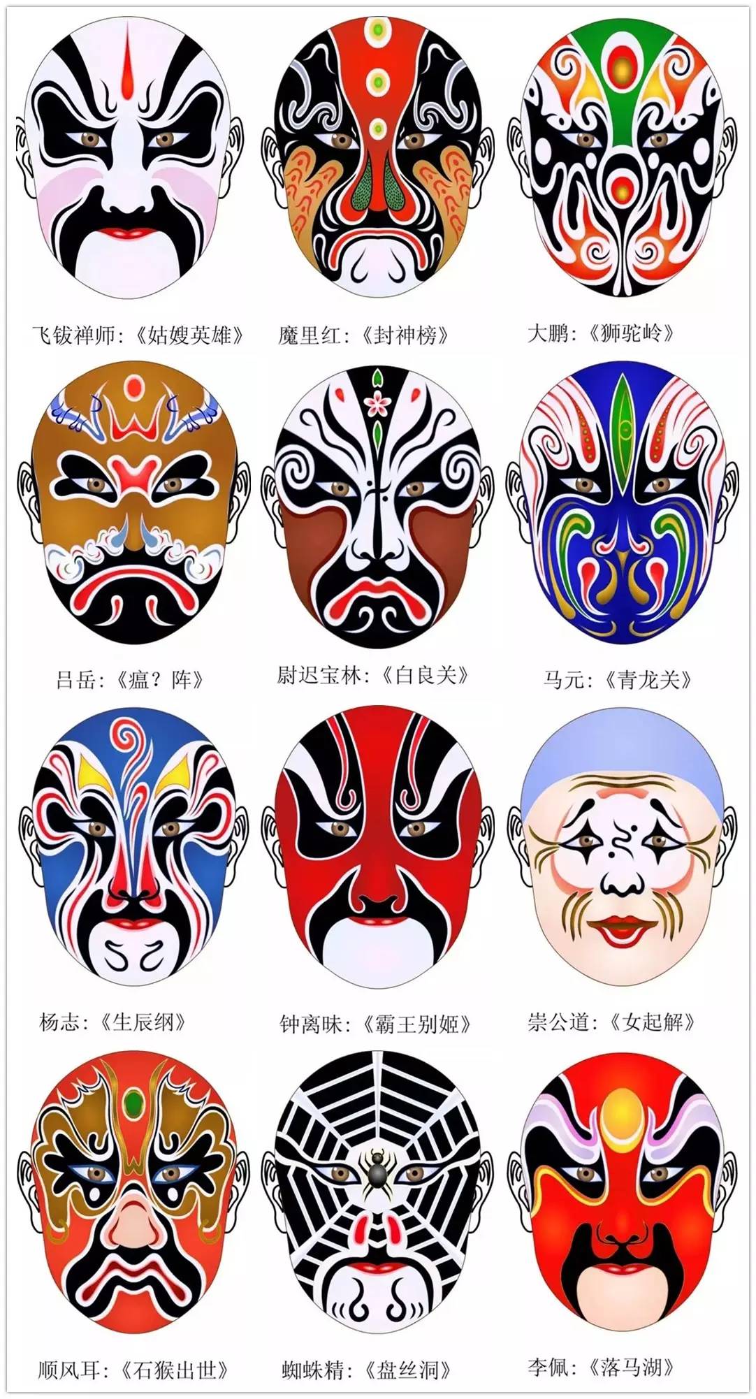 史上最全的317款京劇人物臉譜合集，國粹華韻！