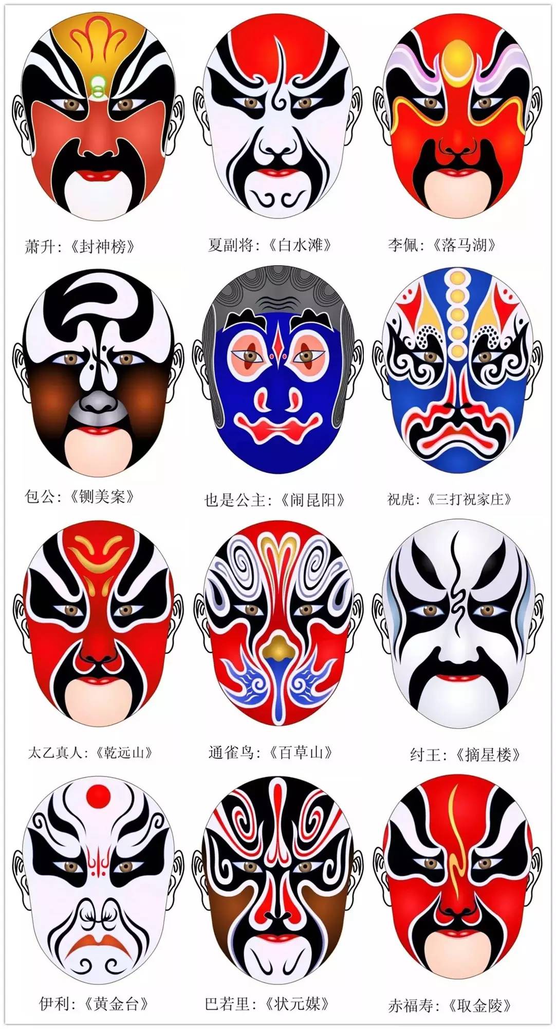 史上最全的317款京劇人物臉譜合集，國粹華韻！