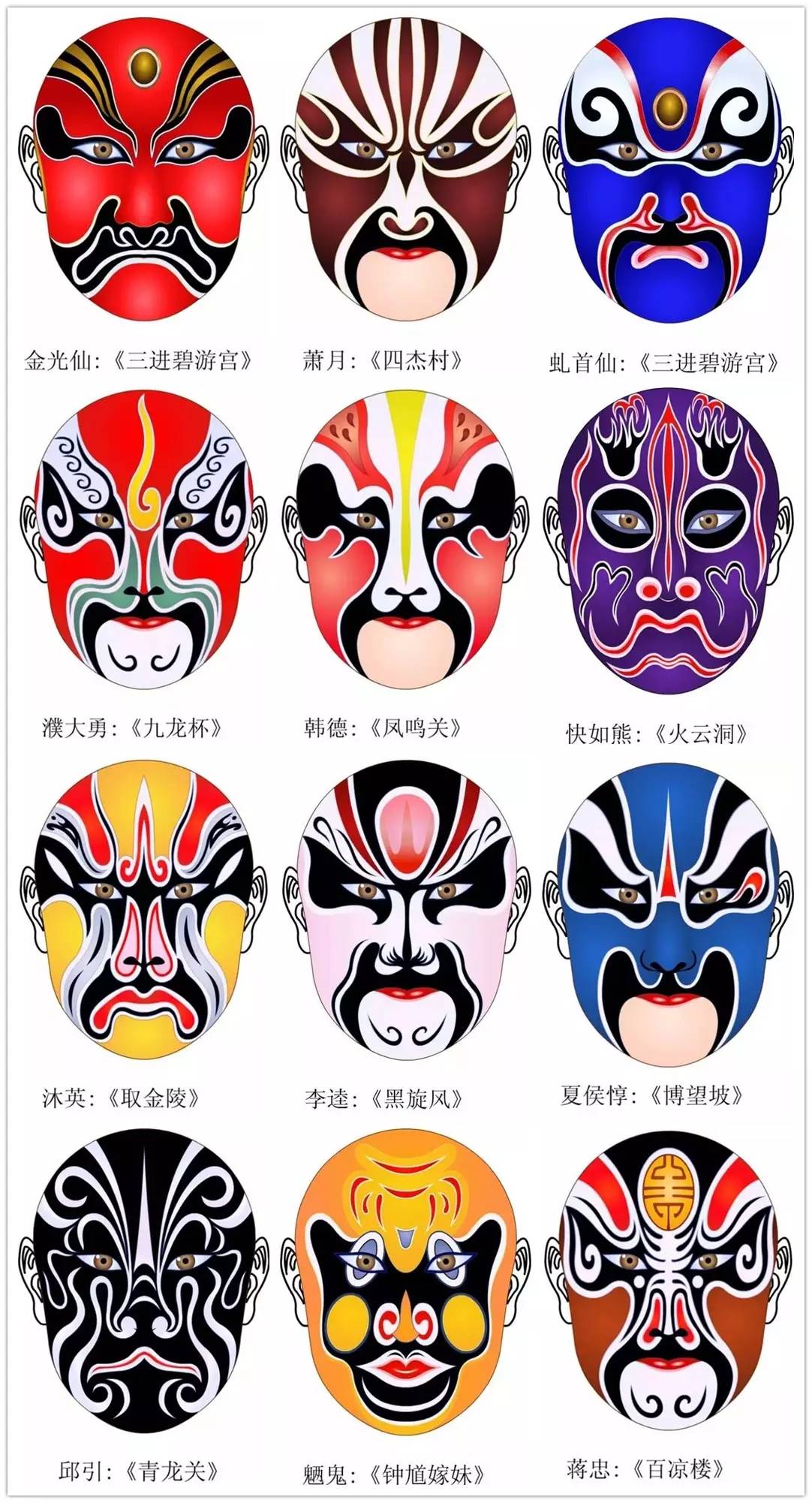 史上最全的317款京劇人物臉譜合集，國粹華韻！