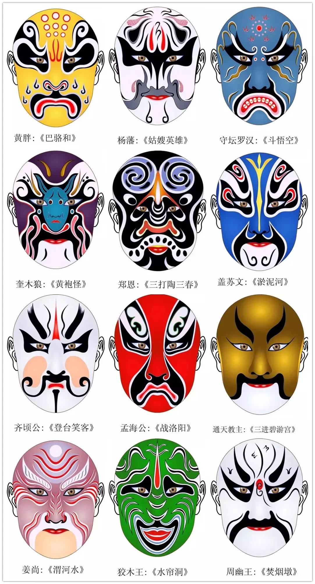 史上最全的317款京劇人物臉譜合集，國粹華韻！
