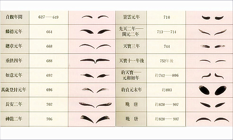 古代女子各種好看的唇妝眉妝與花鈿
