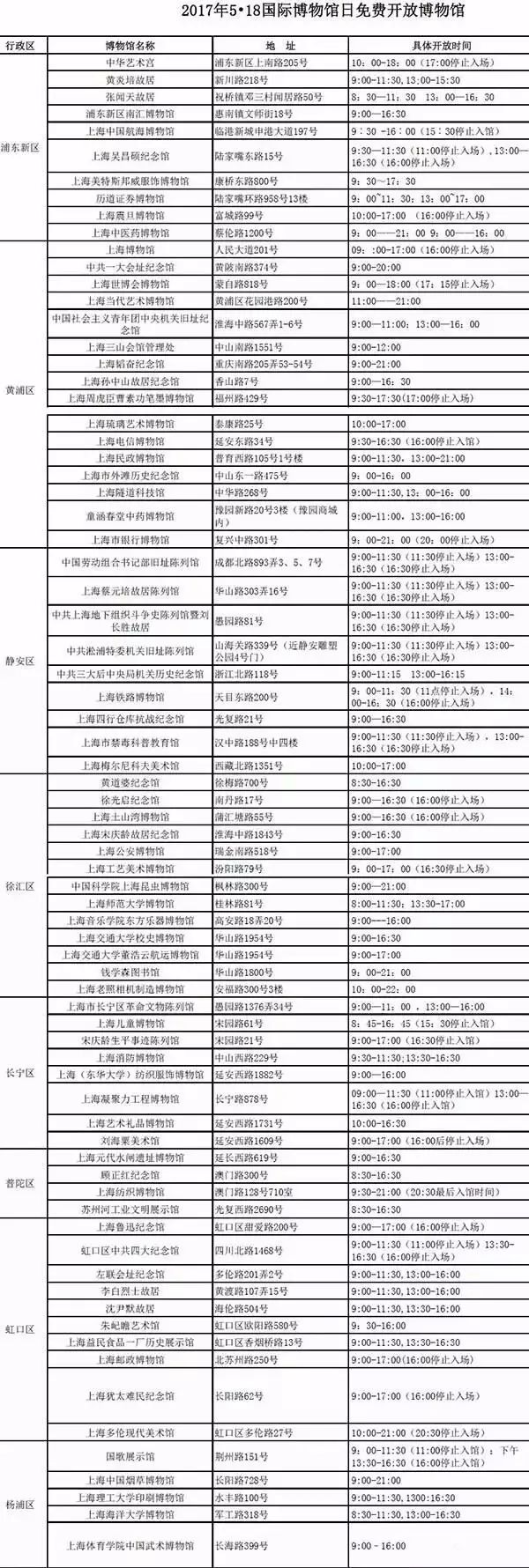 適合孩子的博物館推薦，探索世界奧秘！