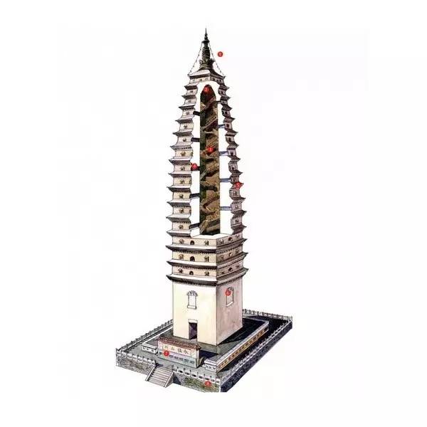 穿墻透壁，手繪中國古代經(jīng)典古建筑