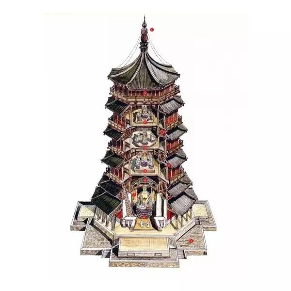 穿墻透壁，手繪中國古代經(jīng)典古建筑