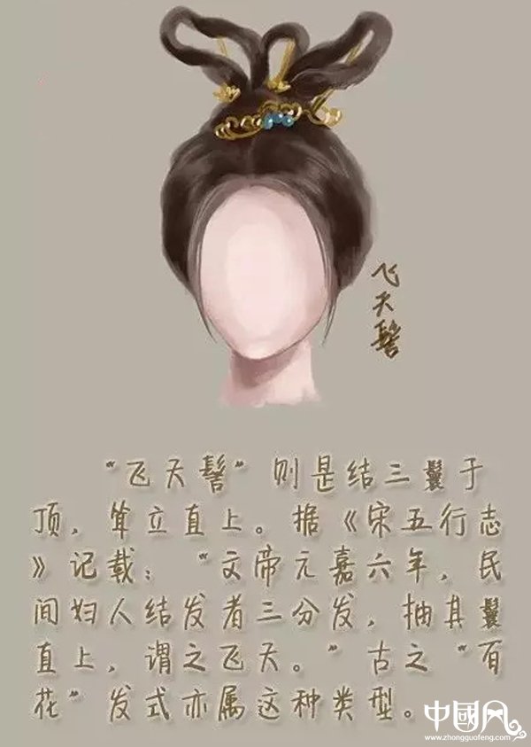 福連文苑女子古裝發(fā)型參考(七)