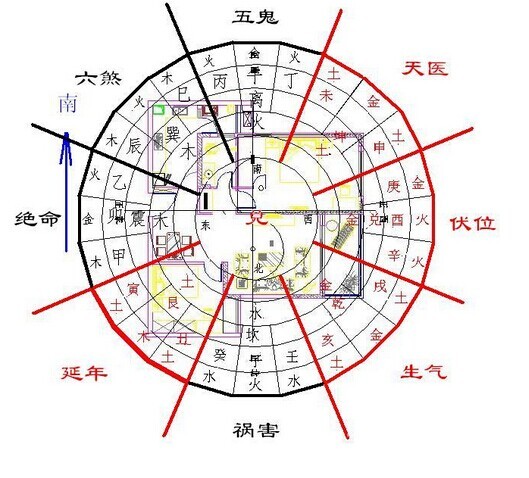 陽(yáng)宅風(fēng)水圖解大全，農(nóng)村陽(yáng)宅風(fēng)水圖解