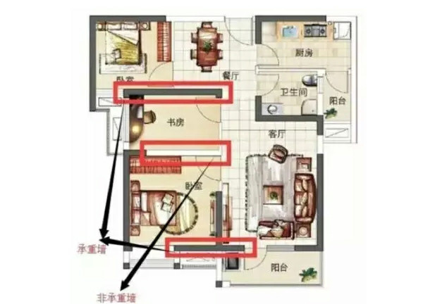 買房裝修必知的8種戶型常識：寄托家的情感！