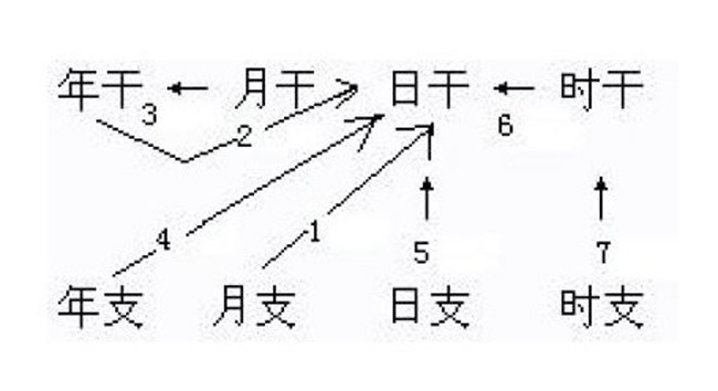 知道用八字如何看姻緣嗎？風(fēng)水學(xué)告訴你