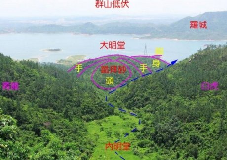 陰宅風水幾個關(guān)鍵要素