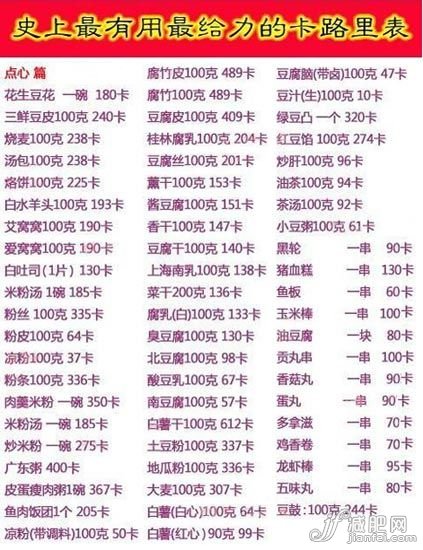 食物卡路里表點(diǎn)心篇