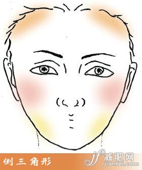 倒三角形臉修飾重點(diǎn)