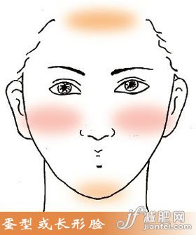 蛋型或長形臉修飾重點(diǎn)