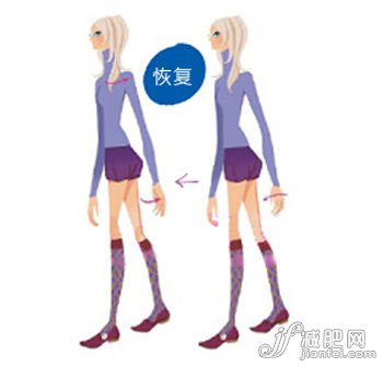 日常進(jìn)階：恢復(fù)