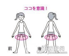 直面脂肪挑戰(zhàn) 2周身體大改造