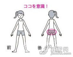 直面脂肪挑戰(zhàn) 2周身體大改造