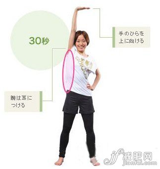 直面脂肪挑戰(zhàn) 2周身體大改造