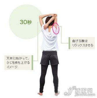 直面脂肪挑戰(zhàn) 2周身體大改造