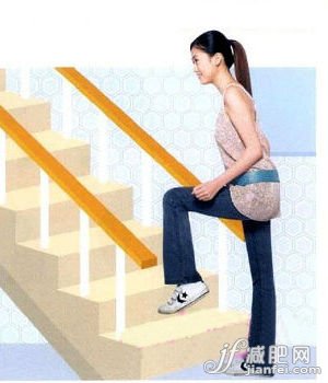 錯(cuò)誤姿勢(shì)