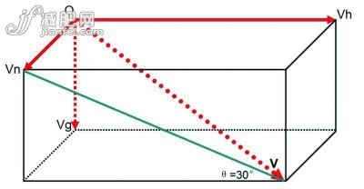 體重與抗風(fēng)關(guān)系 越重越抵大風(fēng)
