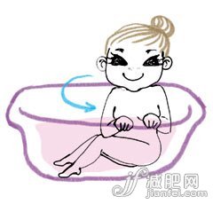 十一后 對癥疲勞舒坦沐浴法