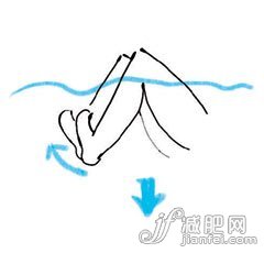 十一后 對(duì)癥疲勞舒坦沐浴法