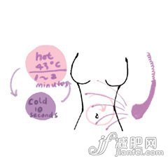 十一后 對癥疲勞舒坦沐浴法