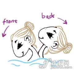 十一后 對(duì)癥疲勞舒坦沐浴法